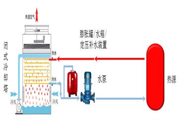 常温工艺水工程常温工艺水工程